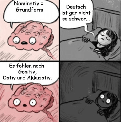 Neben dem Nominativ gibt es im Deutschen noch drei weitere Kasus: Genitiv, Dativ und Akkusativ.