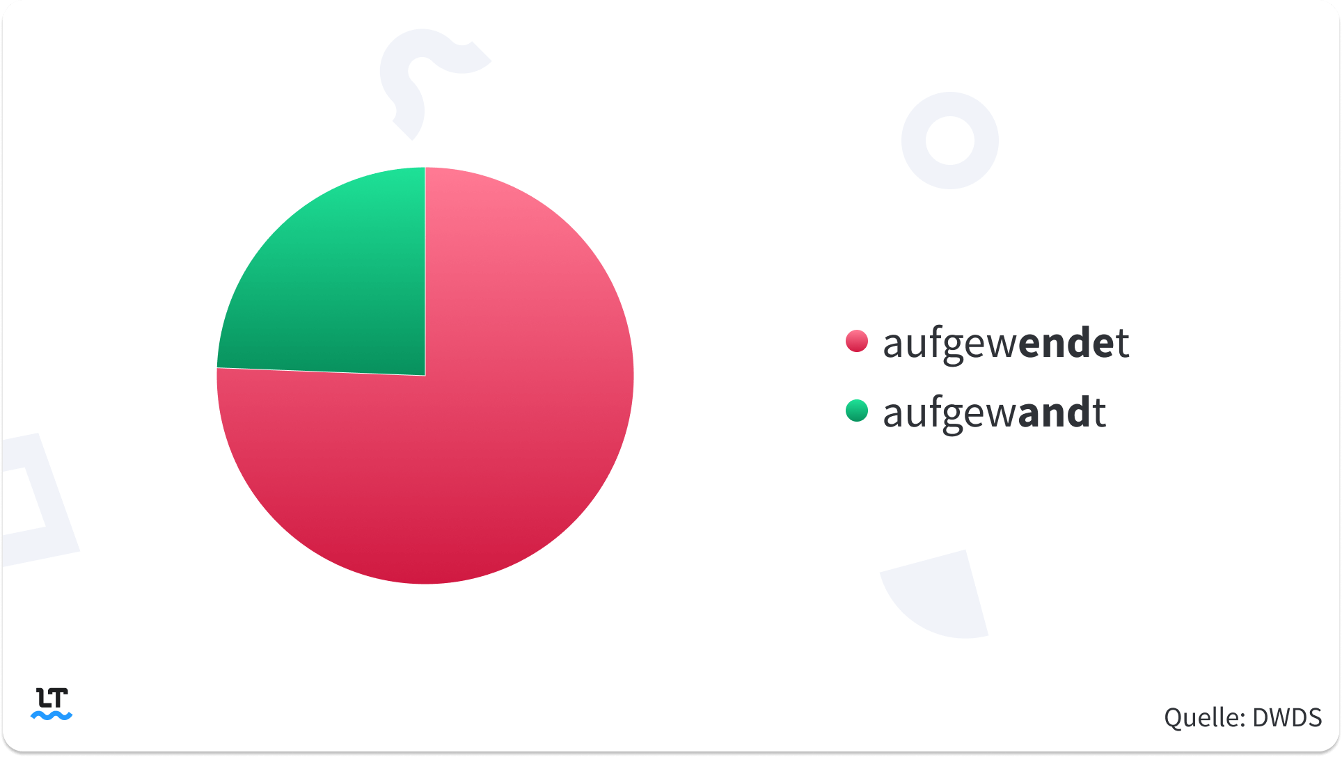 aufwendig synonyme & Häufigkeiten von aufgewandt/aufgewendet