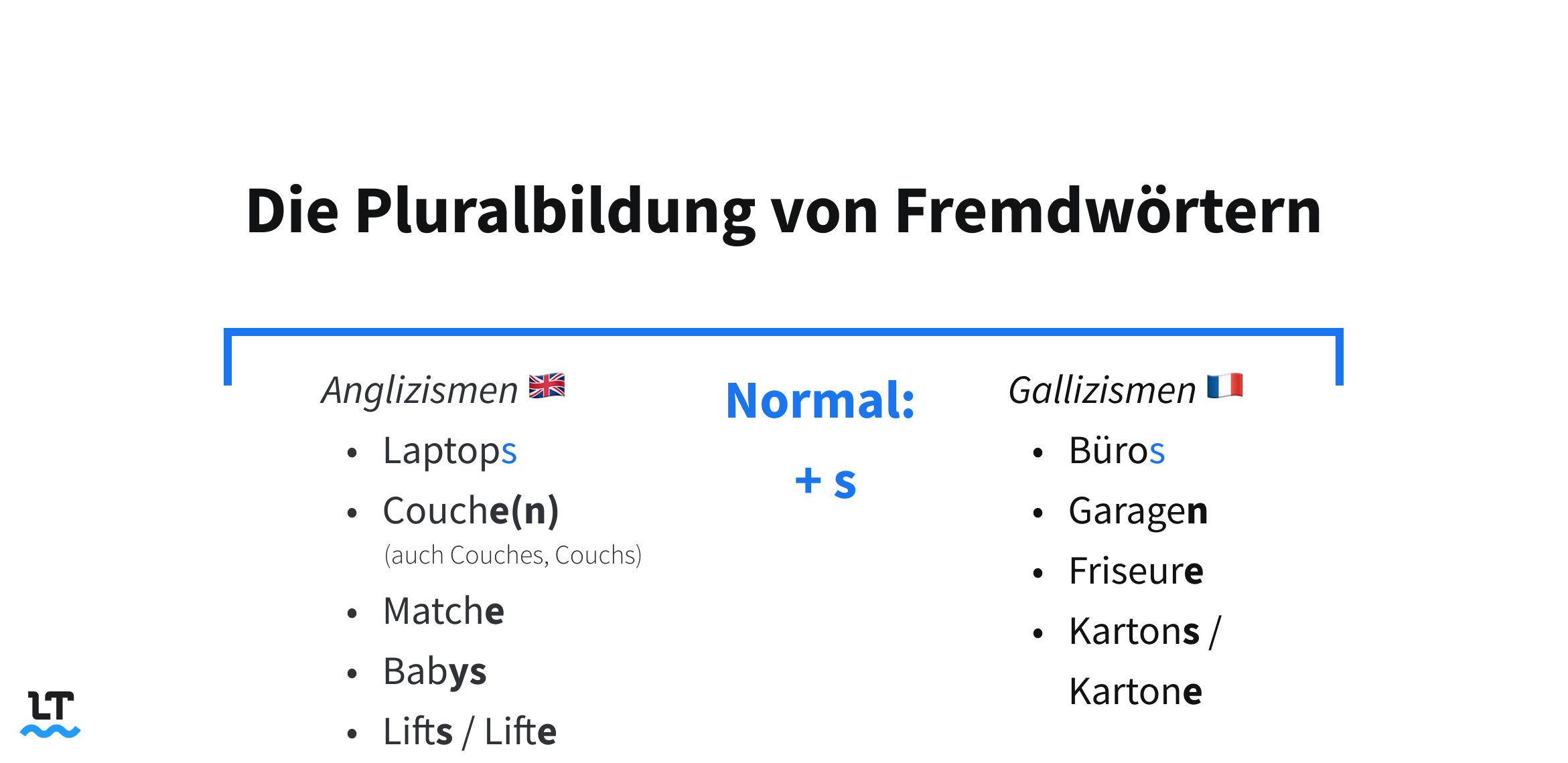 Pluralbildung von Gallizismen und Anglizismen