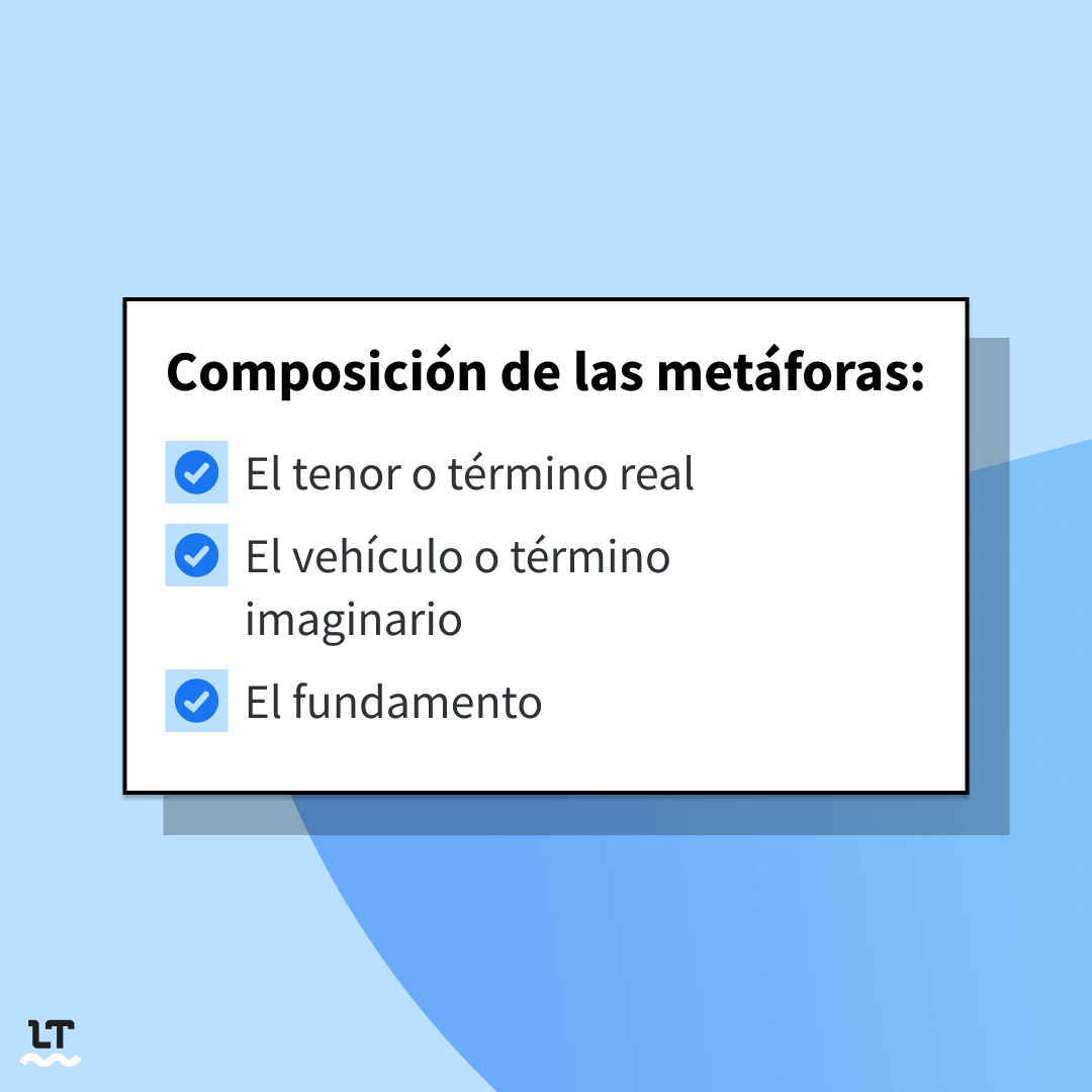 Partes de una metáfora.