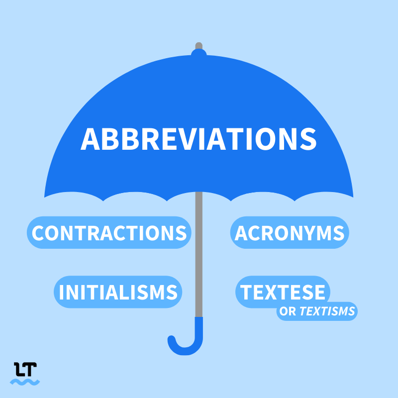 Image shows "abbreviation" as an umbrella, with "contractions," "initialisms," "acronyms," and "textese" under it. 