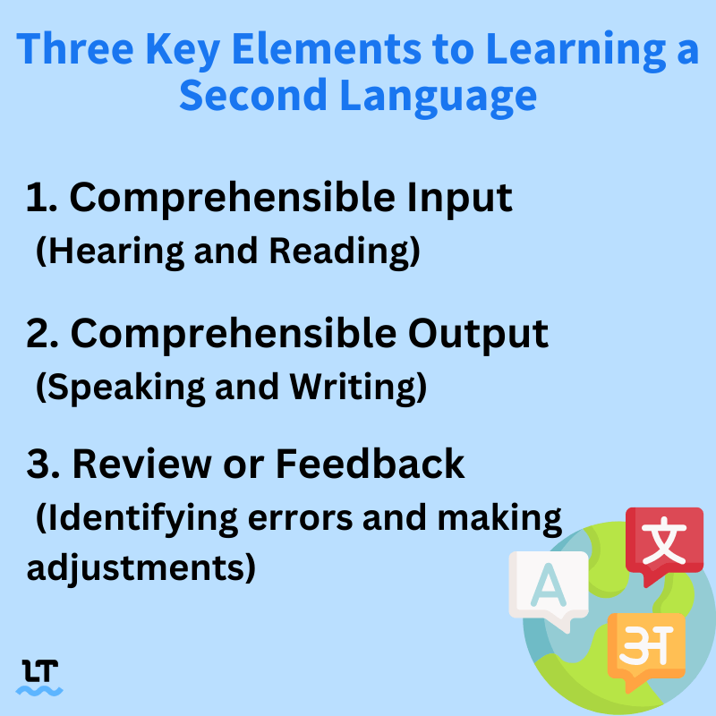 Lists shows the three key elements to learning a second language: Comprehensible input, comprehensible output, and review or feedback. 