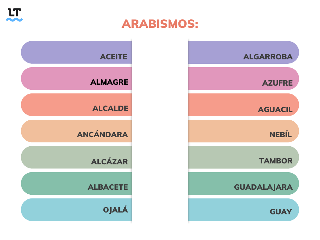 ¿Qué son los arabismos y cuántas palabras de origen árabe hay en el español?