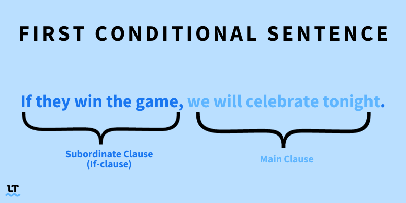 Graphic shows example of a first conditional sentence: If they win the game, we will celebrate tonight.