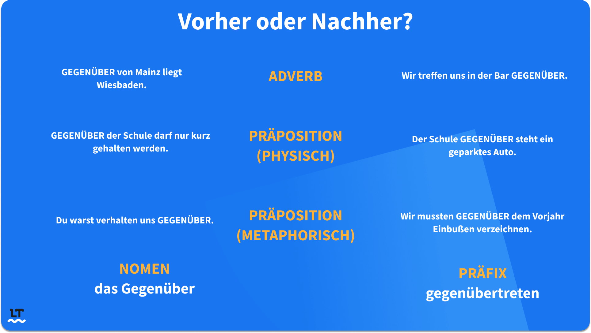 Übersicht, an welchen Positionen im Satz „gegenüber“ stehen kann.