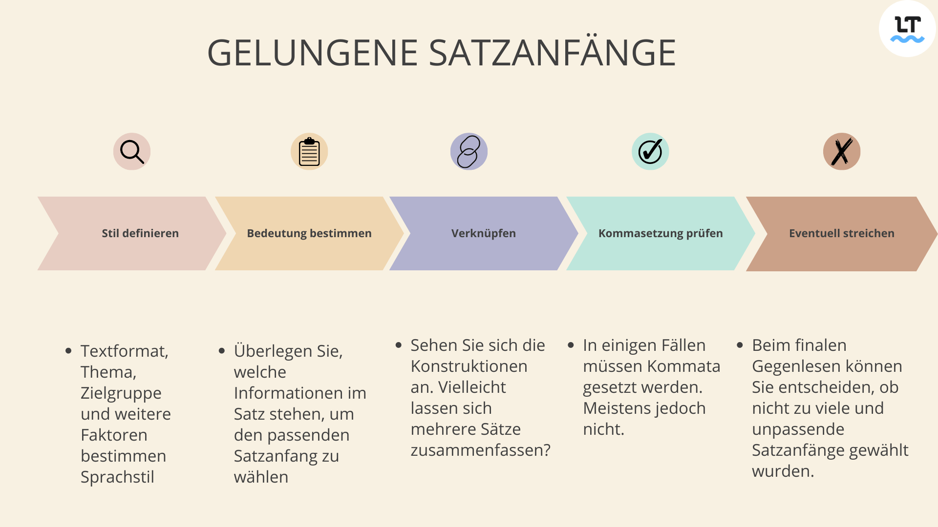 Stil definieren – Bedeutung bestimmen – Verknüpfen – Kommasetzung prüfen – Eventuell streichen