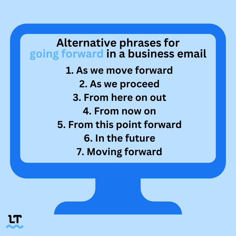 Graphic shows computer screen with lists of alternative phrases for "going forward"