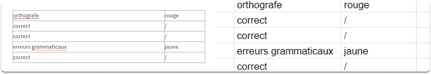 google sheets et correcteur languagetool : utilisation et intégration