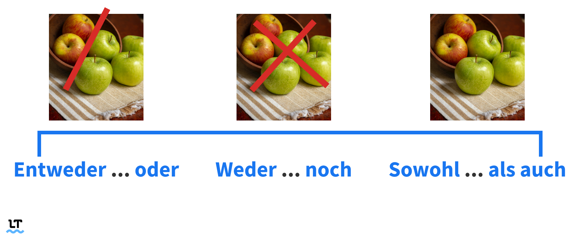 Entweder … oder, weder … noch und sowohl … als auch.