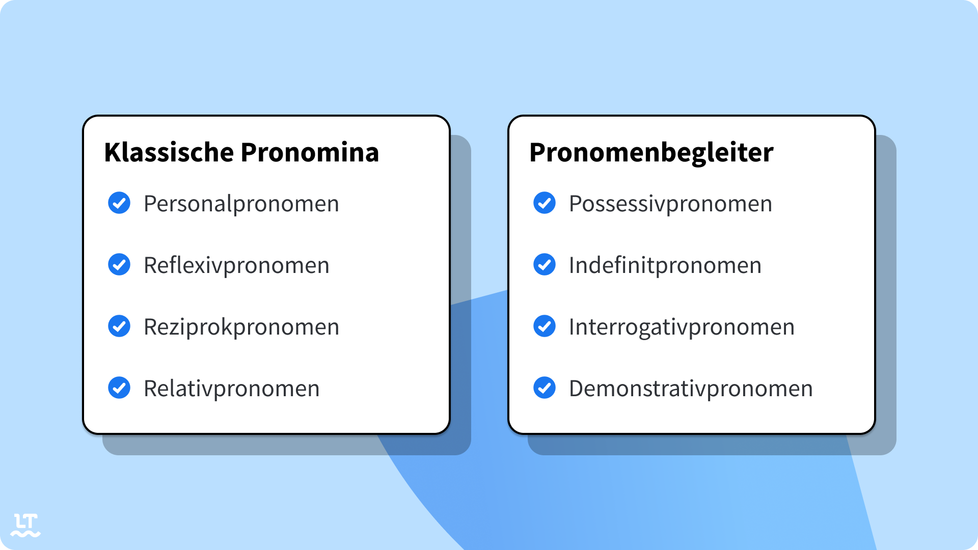 Klassische Pronomina: Personal, Reflexiv, Rezprok, Relativ | Begleiter: Possessiv, Interrogativ, Demonstrativ