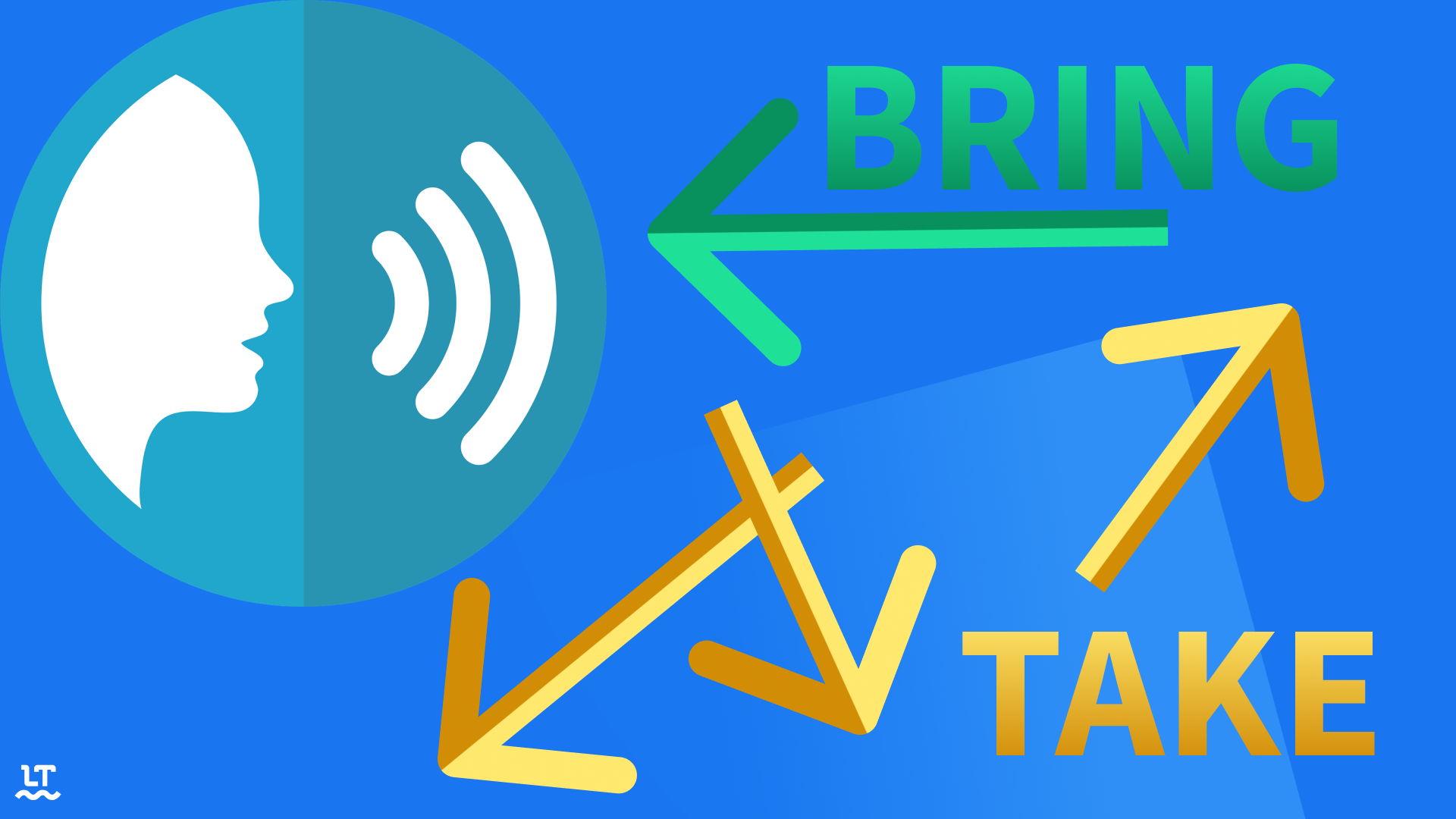 Visualization of Bring vs. Take