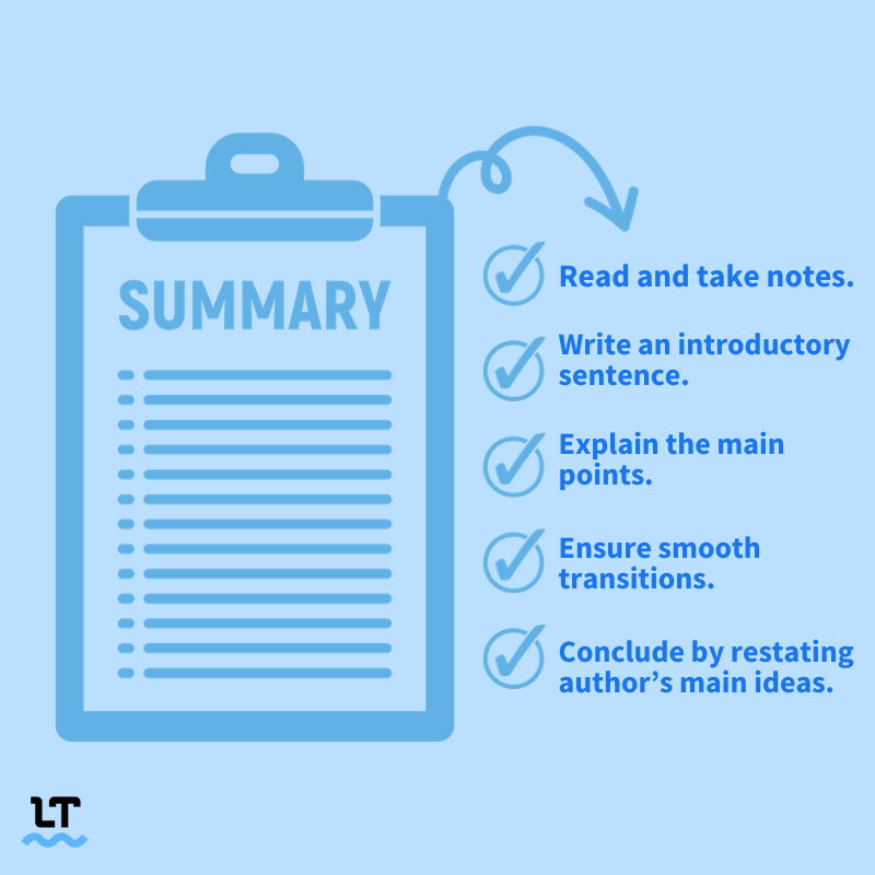 Illustration shows summary of the steps to writing a summary.