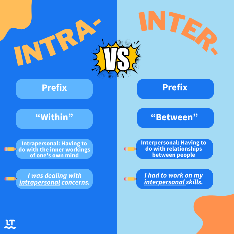 Graphic explains the difference between "intra" and "inter."