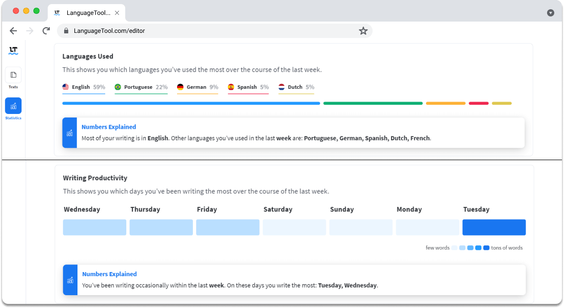 Screenshot shows the Statistics feature displaying information like language used and comparison of daily writing productivity. 