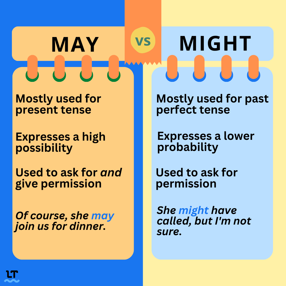 Quiz: Is it might as well or may as well?