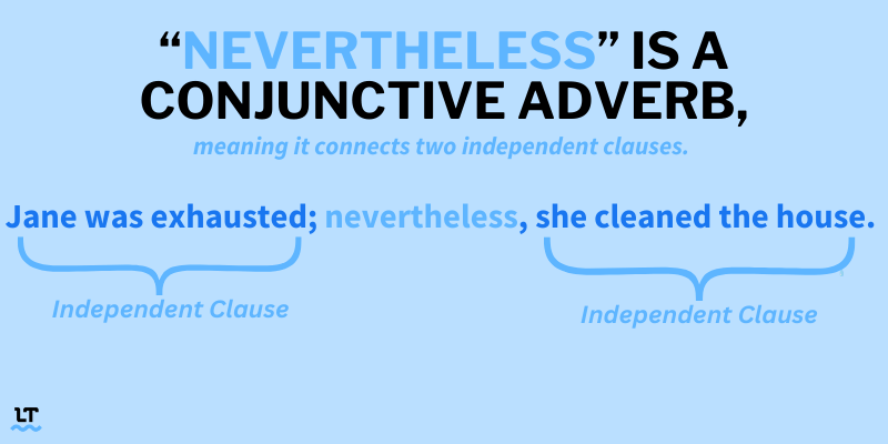 Graphic shows how "nevertheless" works as a conjunctive adverb.