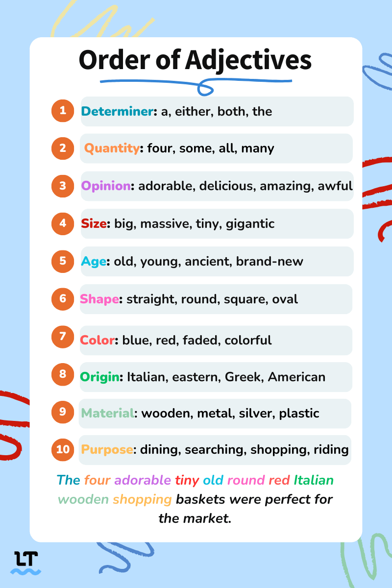 Image shows list of correct adjective order and examples starting with "determiner" and ending with "purpose."