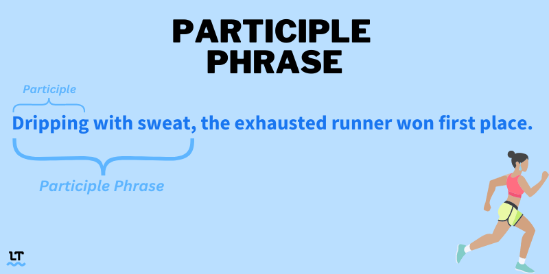 Image shows a sentence that reads "Dripping with sweat, the exhausted runner won first place." It then shows which word is the participle (dripping) and which words are the participle phrase (dripping with sweat).