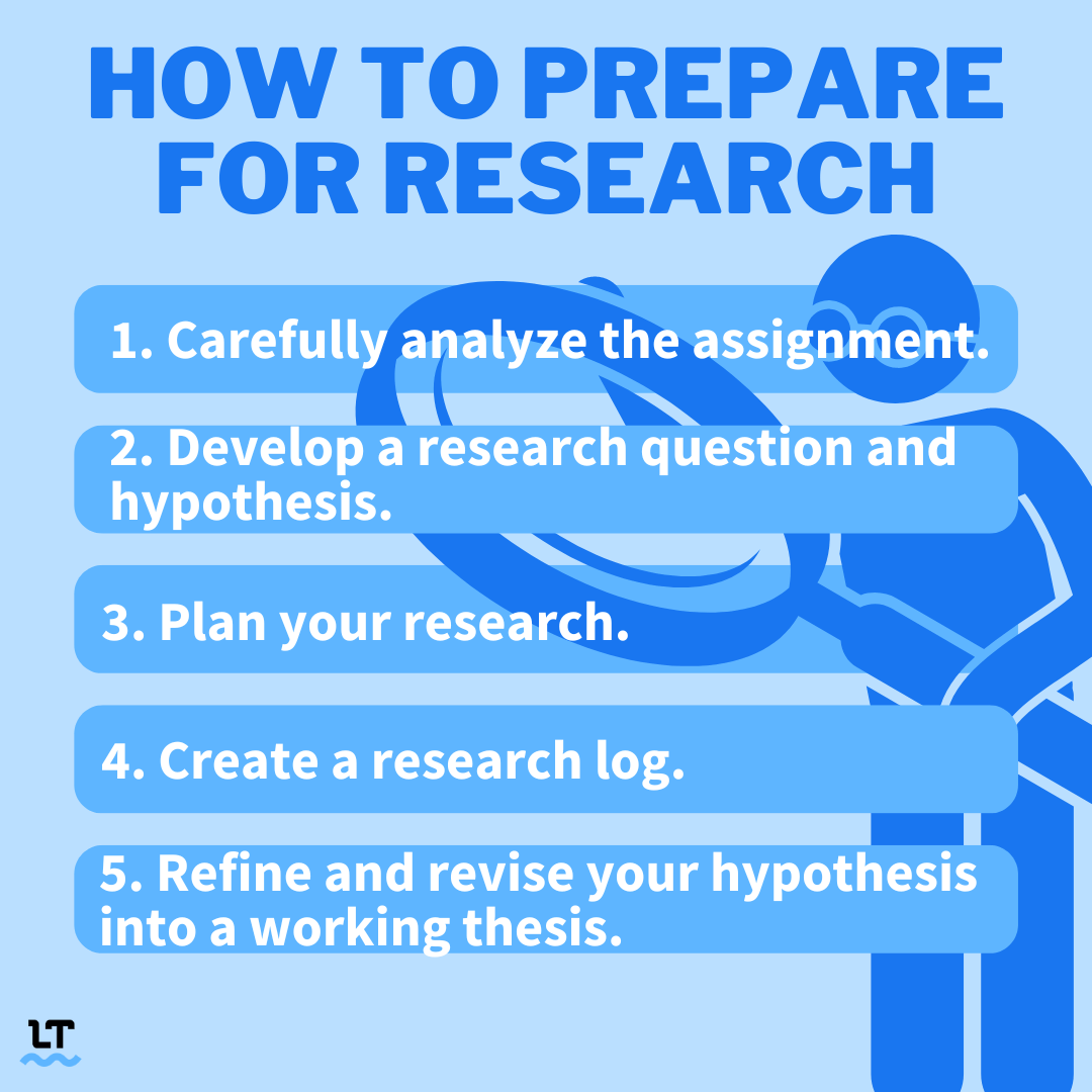 Image shows summary of steps to preparing for research. 