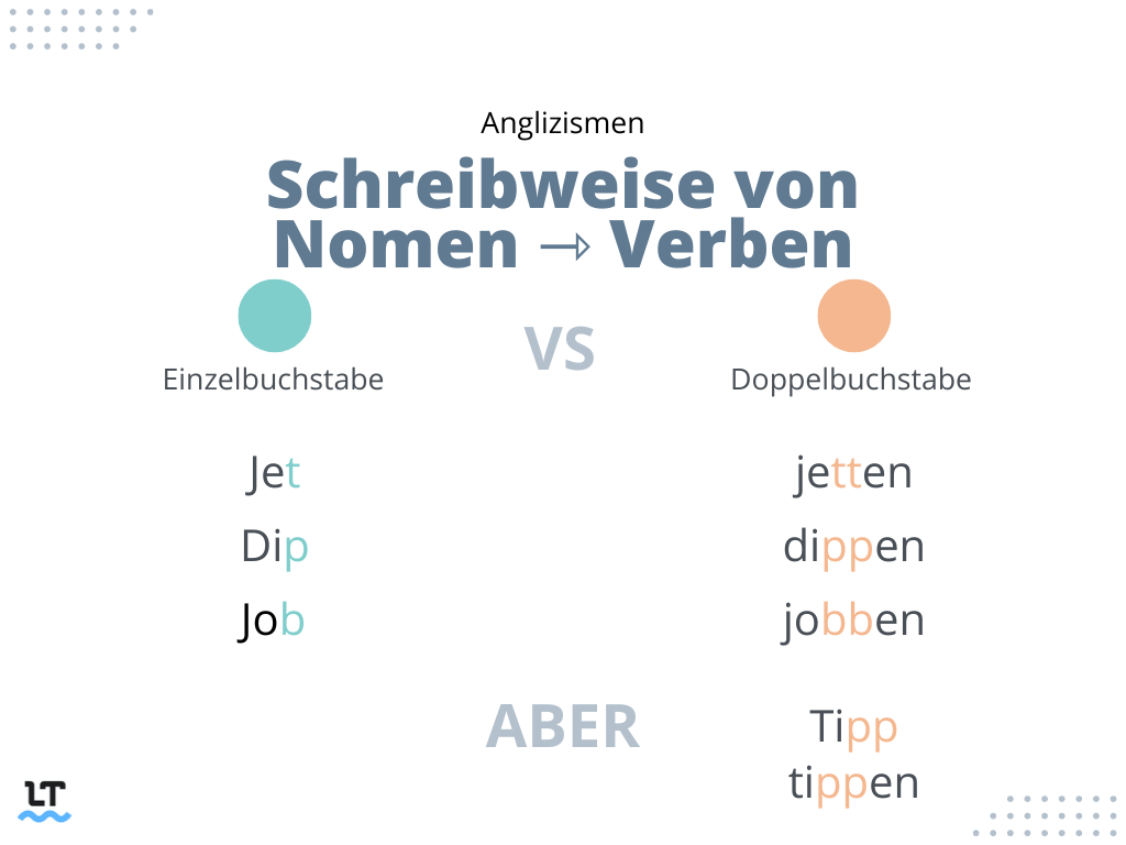 Tippen und Tipp sind recht ungewöhnliche Anglizismen