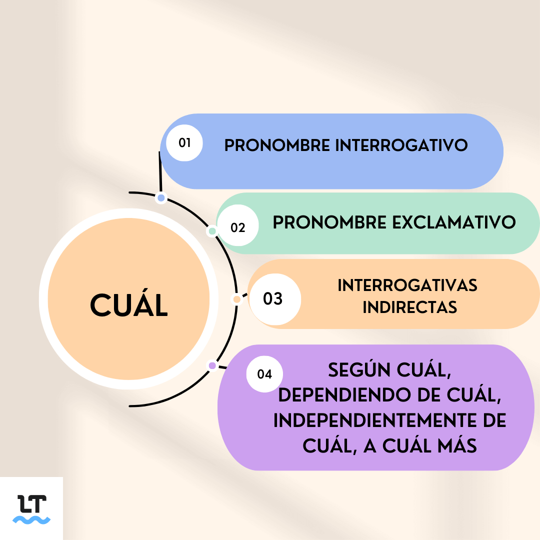 ¿Cuándo lleva tilde cuál?