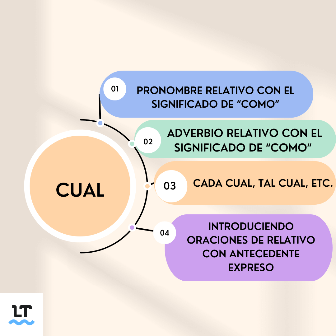 ¿En qué casos no lleva tilde cual?