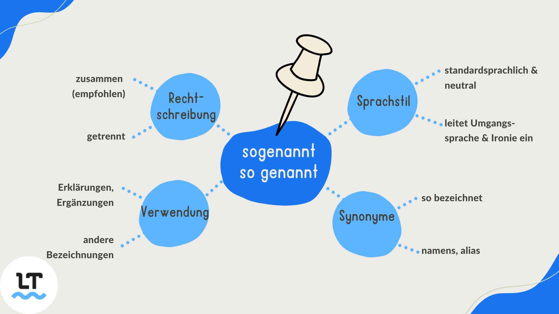 Übersicht über die Hürden von sogenannt und so genannt: Schreibweise, Verwendung, Sprachstil und Synonyme