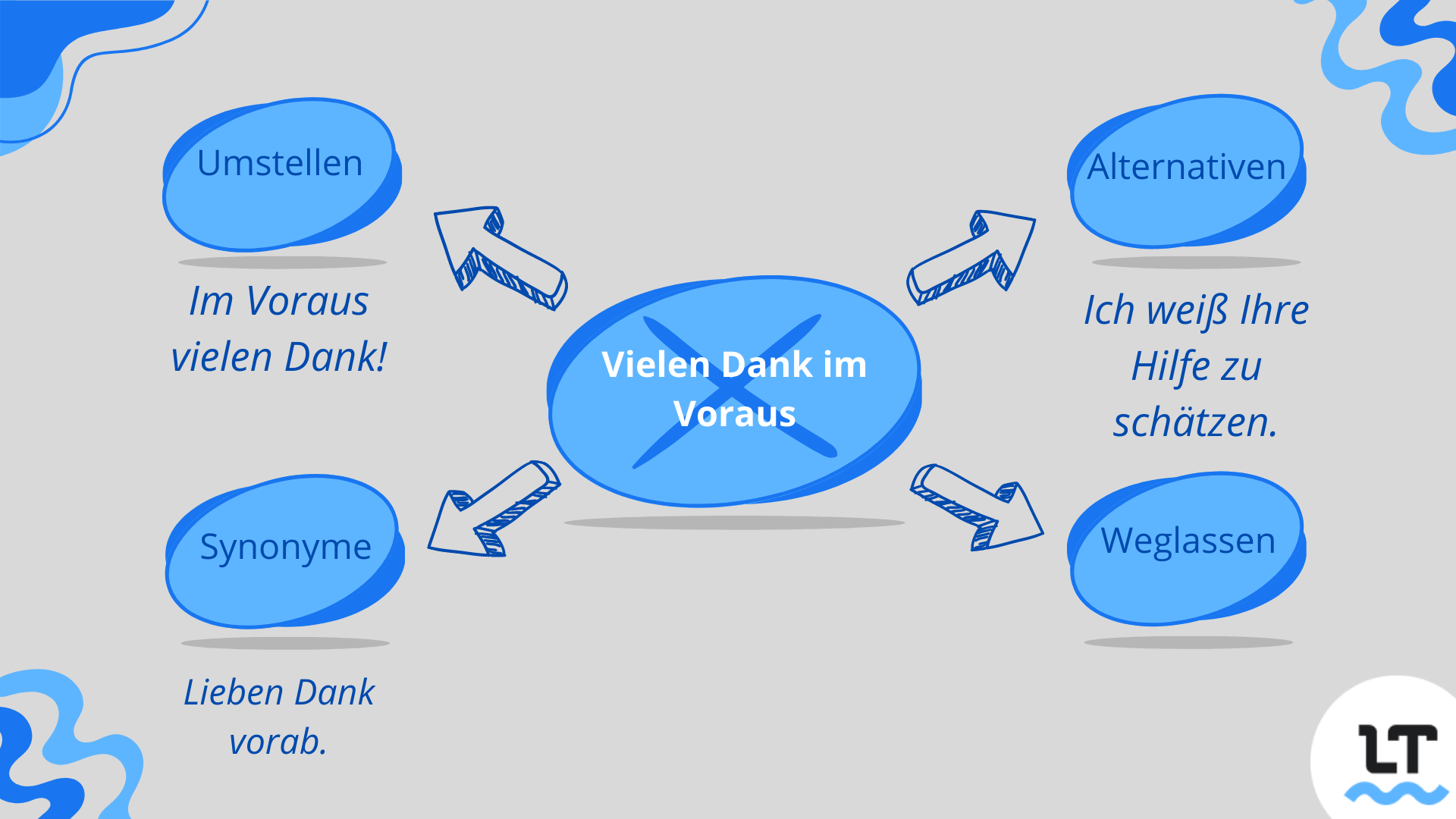 Alternativen und Synonyme für Vielen Dank im Vorraus