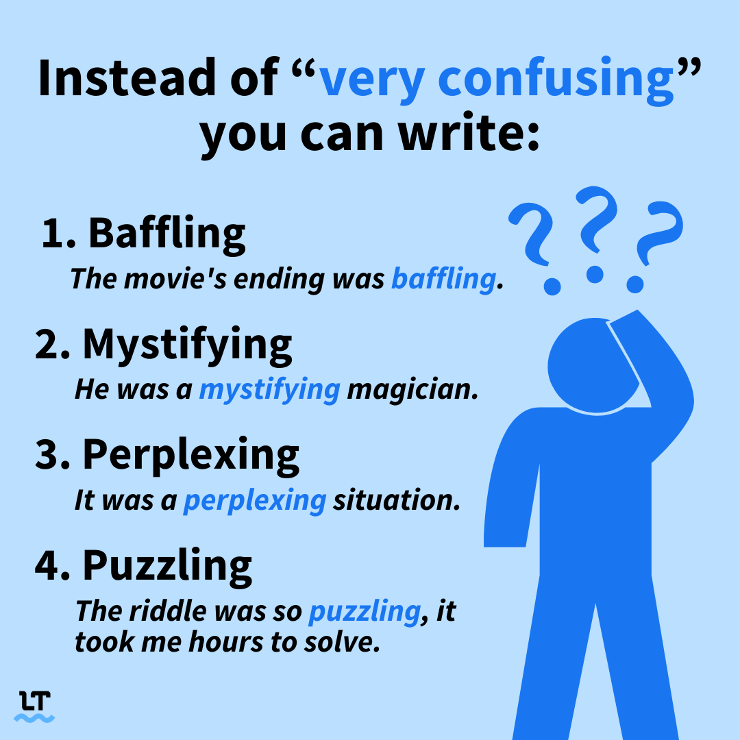 Graphic shows synonyms of the word "confusing."