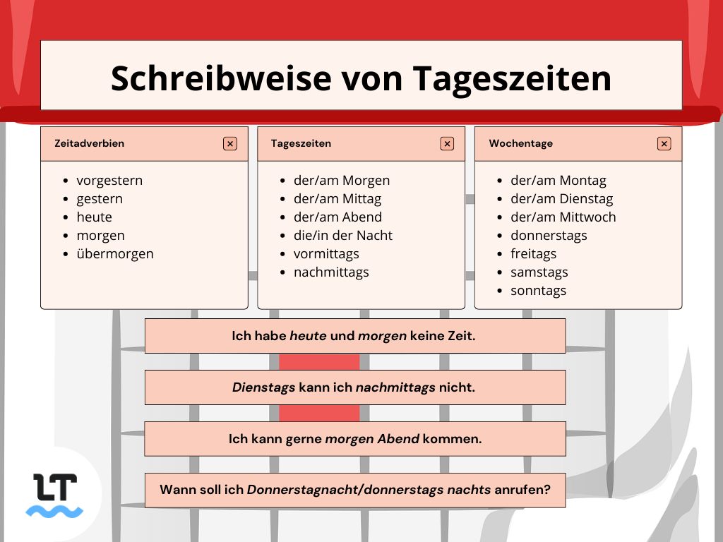 Tabelle für die Rechtschreibung von gestern, heute, morgen, Mittag, Abend, Nacht usw. 