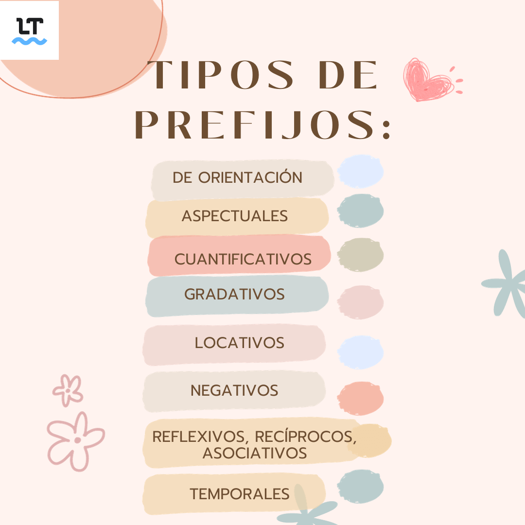 Clasificación prefijos.