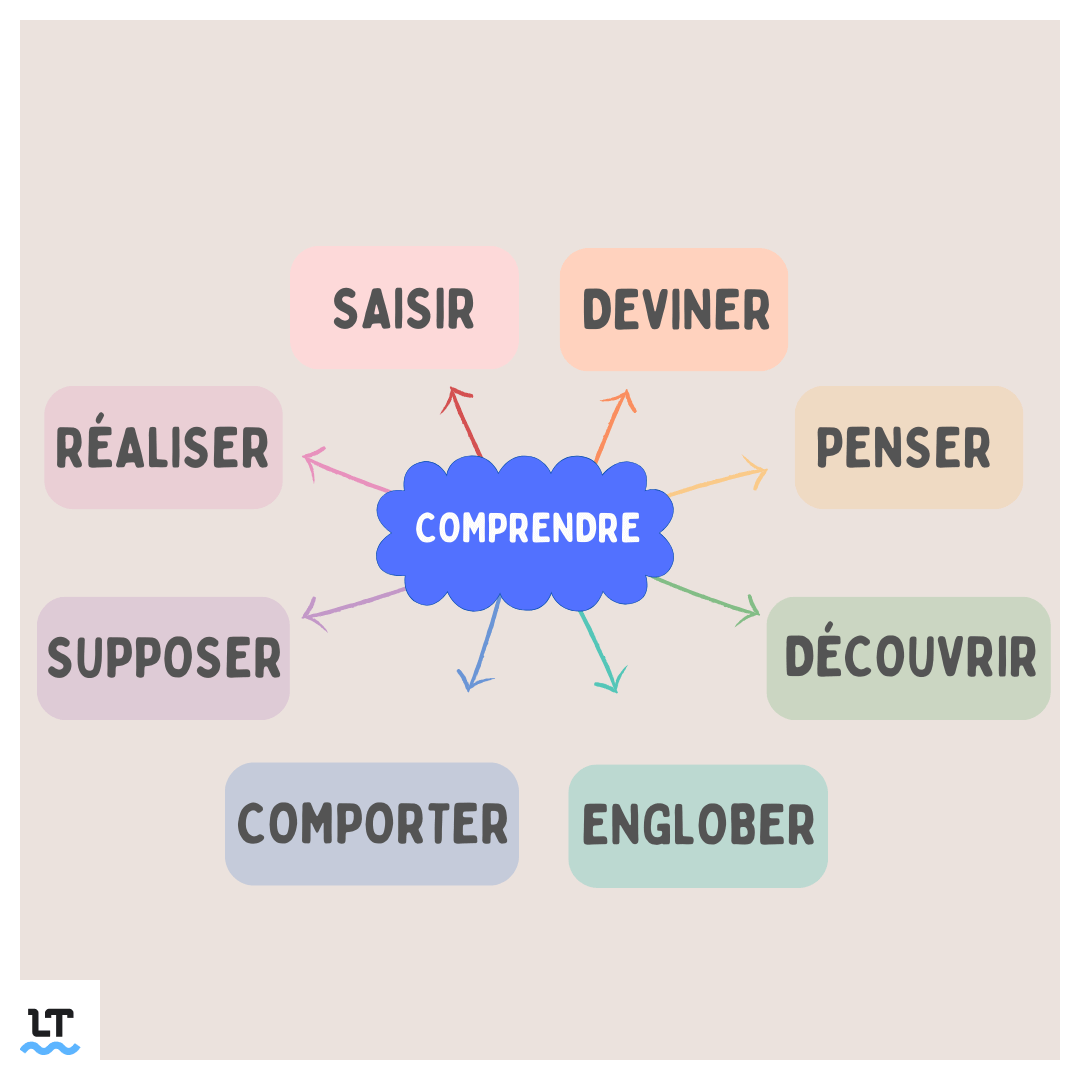 synonyme comprendre